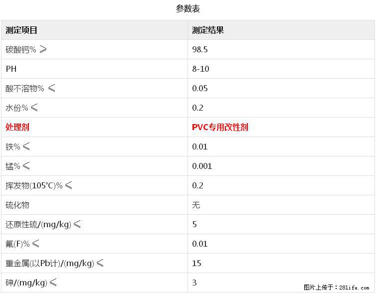 【桂林三鑫新型材料】电线电缆专用复合钙 超细改性碳酸钙 - 新手上路 - 迪庆生活社区 - 迪庆28生活网 diqing.28life.com