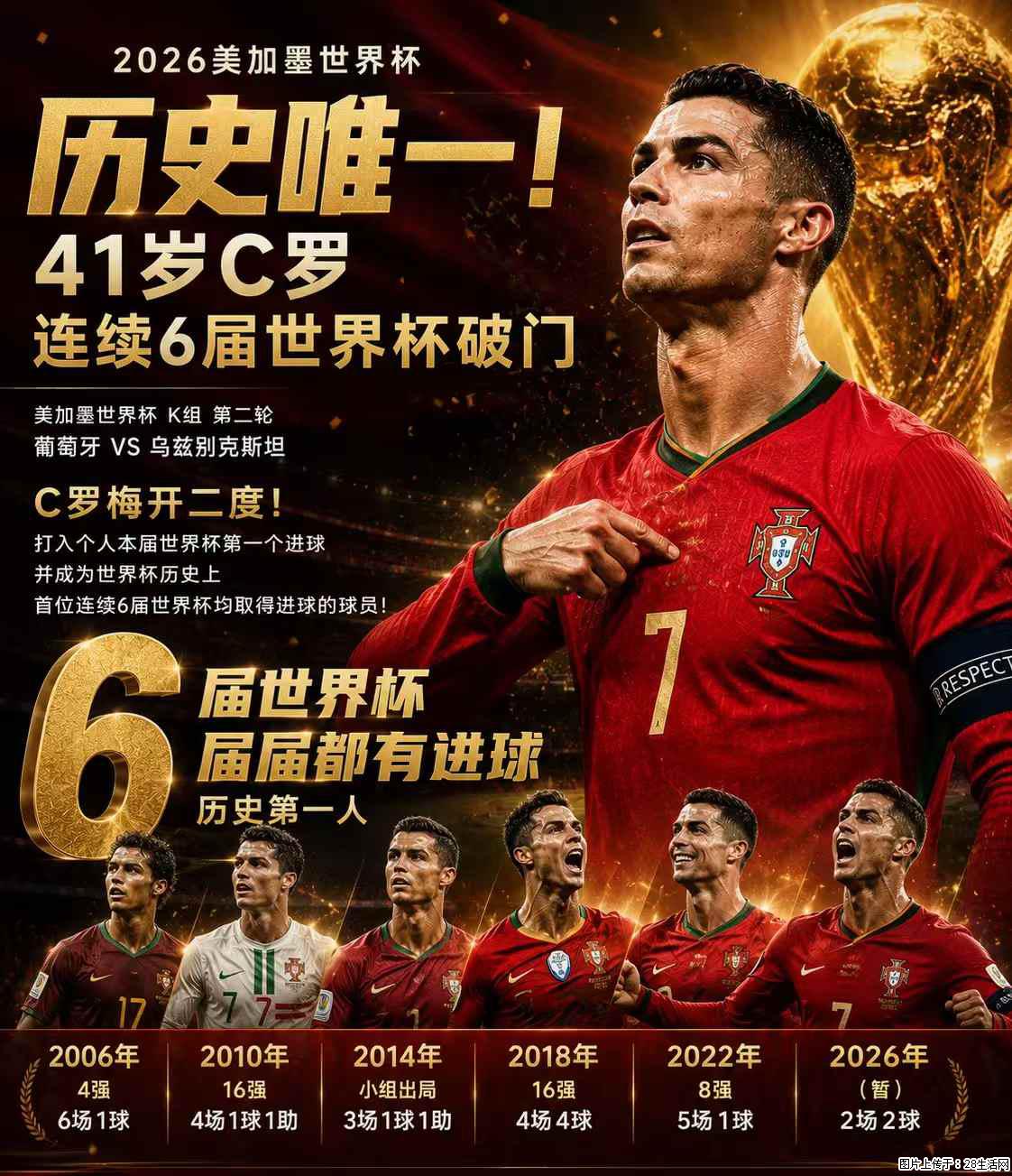 2026美加墨世界杯 历史唯一！41岁C罗 连续6届世界杯破门 - 运动休闲 - 迪庆生活社区 - 迪庆28生活网 diqing.28life.com
