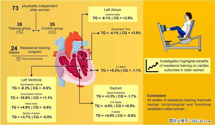 坚持这种运动6个月，心脏有了显著变化！不是跑步，也不是走路 - 迪庆生活资讯 - 迪庆28生活网 diqing.28life.com